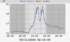 heatchill